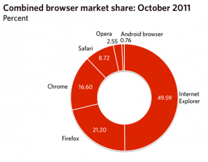 worldwide desktop browser market 2