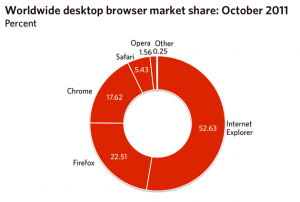 worldwide desktop browser market 1
