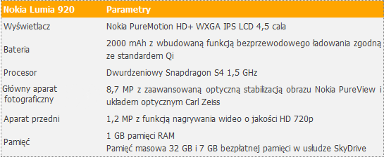 nokia lumia 920 parametry