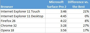 battery surface pro 2 IE