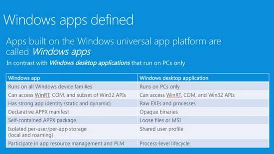 Windows apps