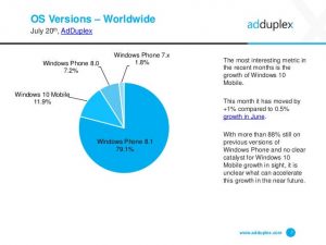 Udziały w rynku poszczególnych wersji mobilnego Windowsa - 07/2016