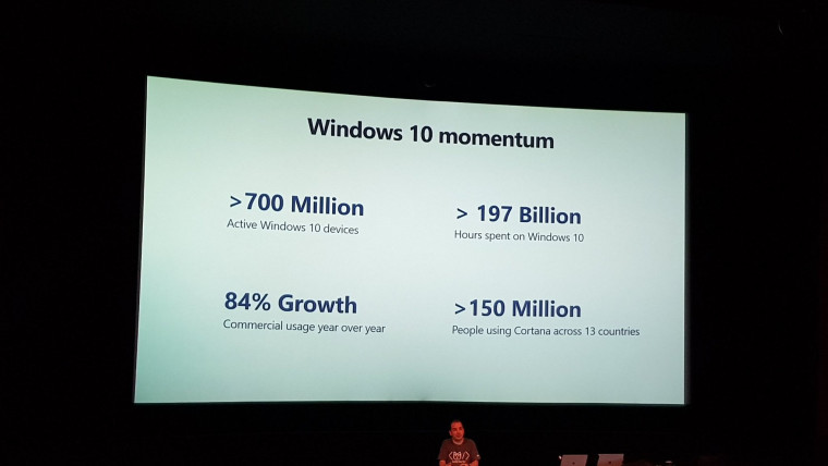 Windows 10 w liczbach