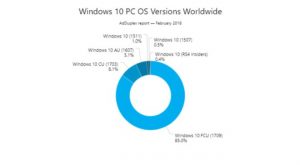 Windows 10 AdDuplex